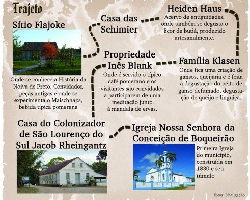 Caminho Pomerano. Crédito divulgação
