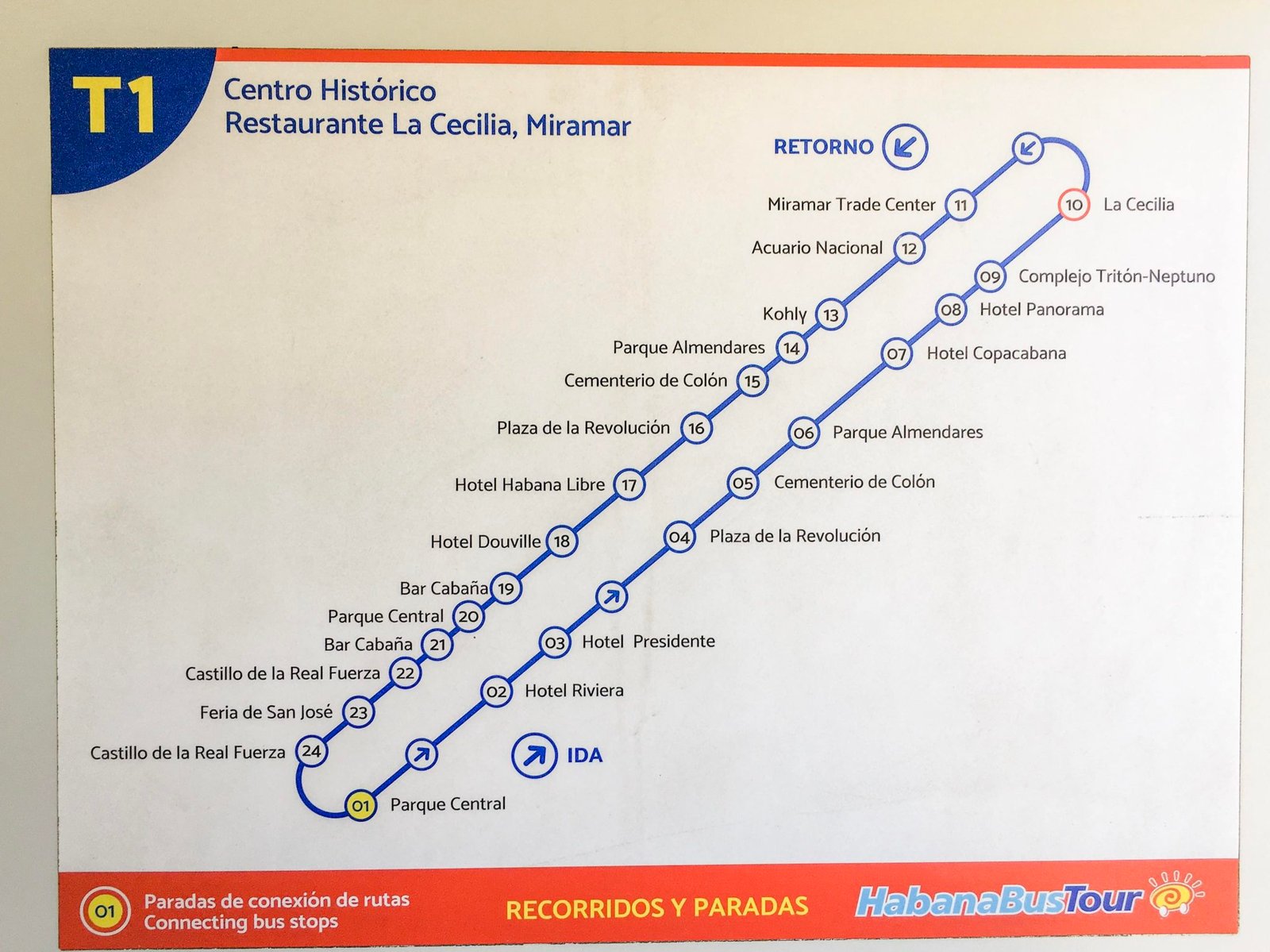 turismo em havana mapa bustour